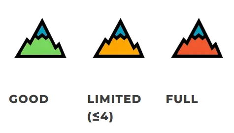 Walk availability scale - Climb Scafell Pike
